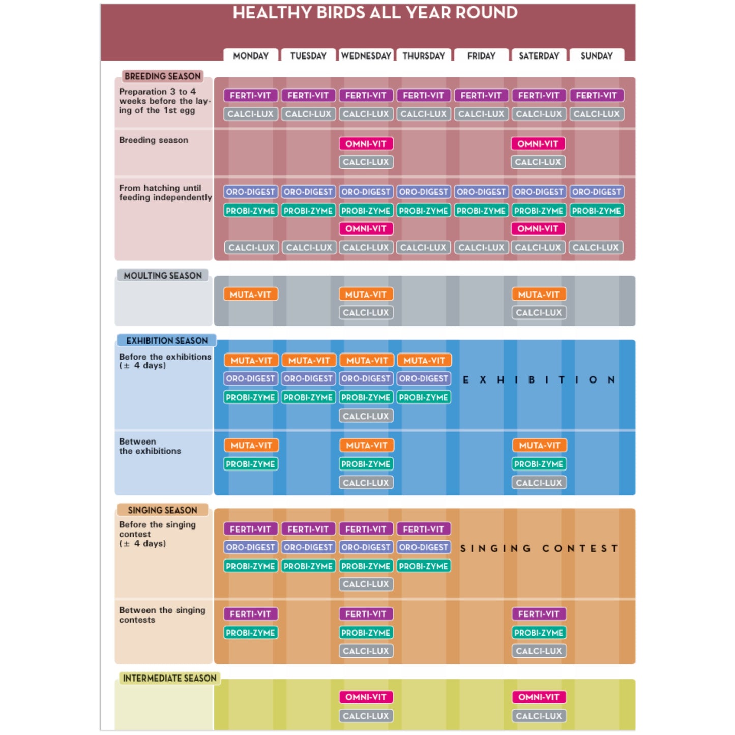 FERTIVIT 200 GR. Versele-Laga