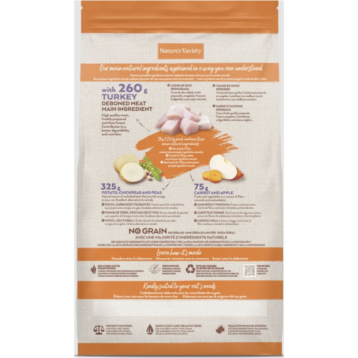 NATURES VARIETY CAT NO GRAIN STERILI PAVO 1.25Kg