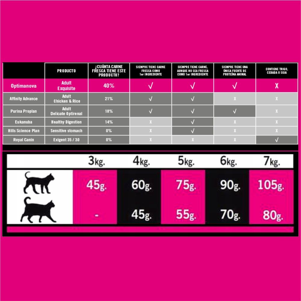 OPTIMA NOVA CAT EXQUISITE 8 KG.