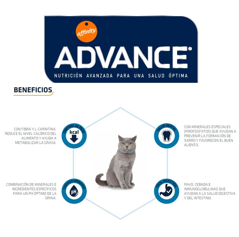 ADVANCE CAT STERILIZED TURKEY 10 KG.