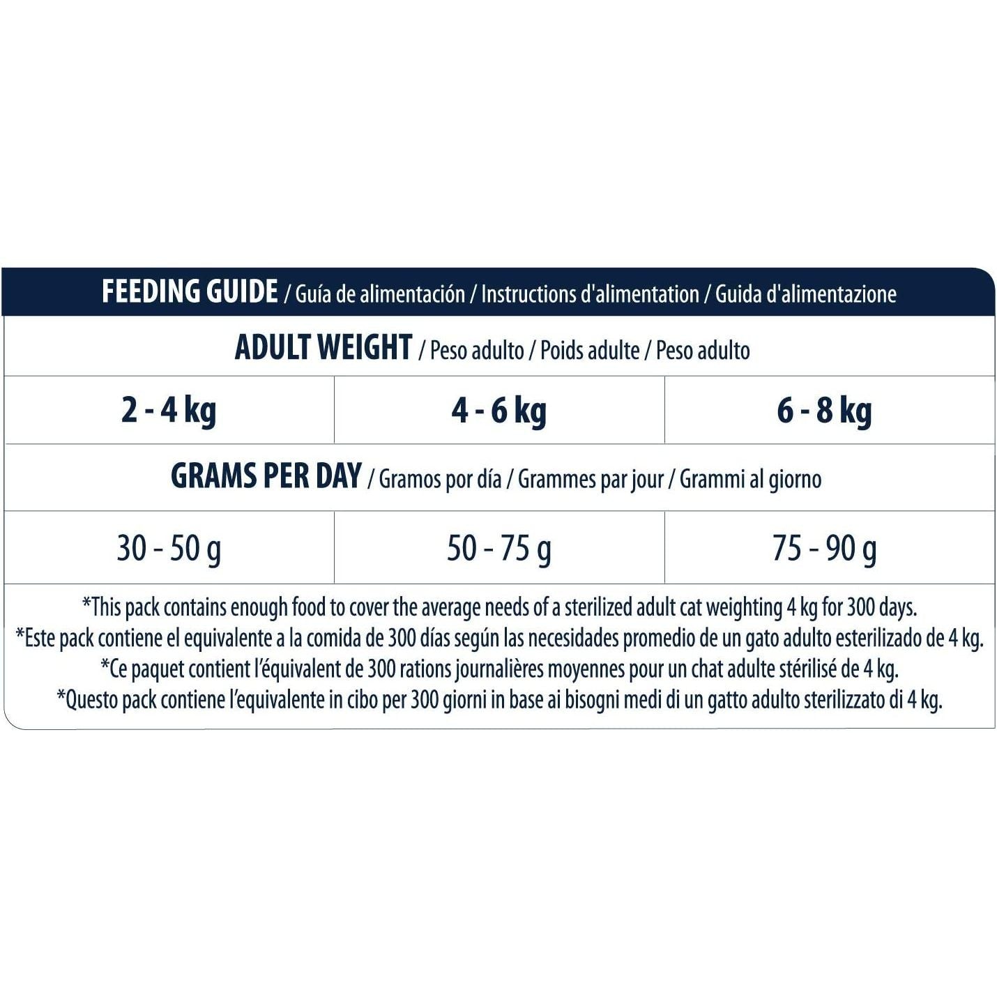 ADVANCE STERILIZED CAT TURKEY 1,5 KG.