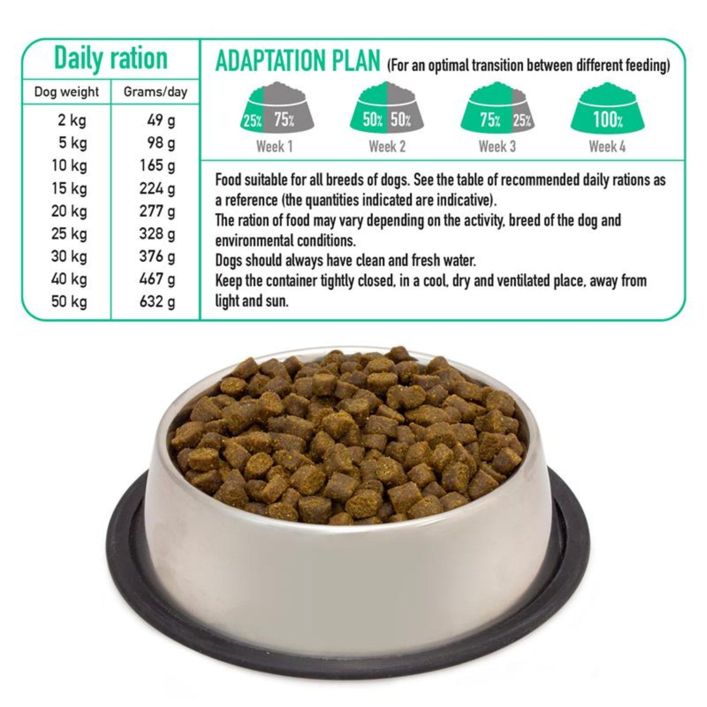 Arquivet Fresh Free Run Duck - 2,5 Kg.